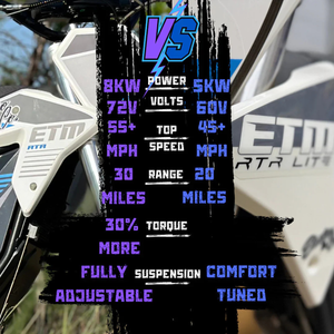 ETM™ RTR Lite - Ready to Rip Electric Trail Machine 60v 20Ah