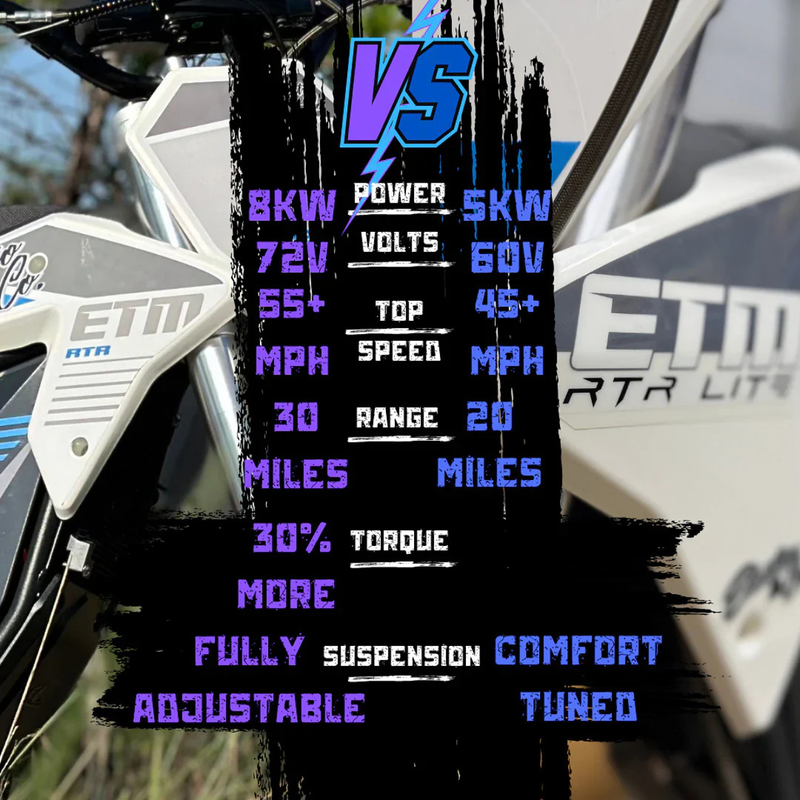 ETM™ RTR SPORT Motorbikes - EazyBikesAustralia