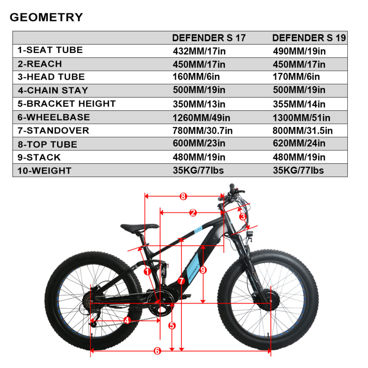 Mid drive ebike frame store