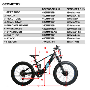 DEFENDER-S Dual Motor 1500w Fat Tyre E-Bike