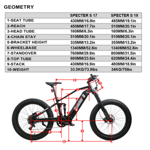 SPECTER-S Fat Tyre 48v 1000w Mid-Drive